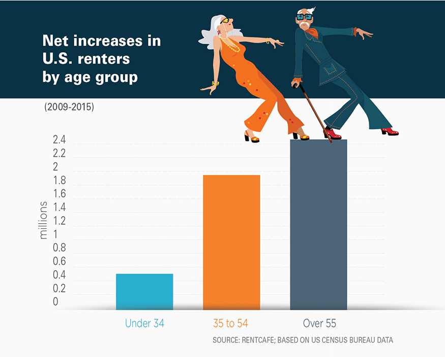 Aging baby boomers still want it all MH PRO