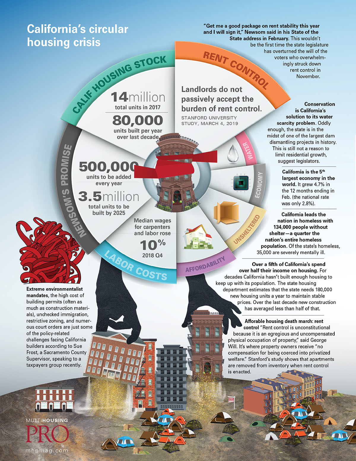 Rent Control's SHOCKING Impact: Housing Crisis EXPLODES!